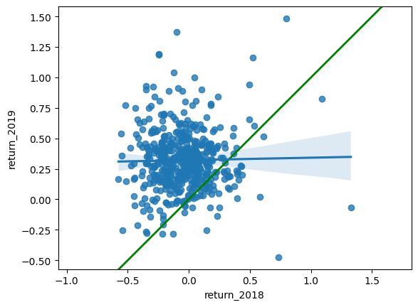 Data Science With Python Introduction To Regression With Statsmodels - Premium Mountain Art Gallery - High Resolution